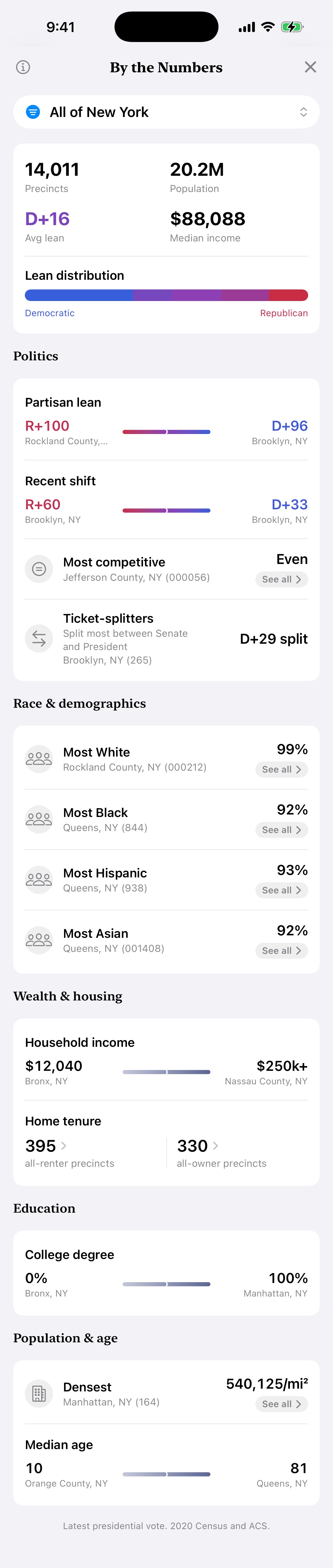 By the Numbers for New York: overview, a lean distribution from Democratic to Republican, and ranked superlatives across politics, race, wealth, education, and population